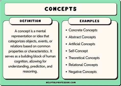 define conceptualized|CONCEPTUALIZED .
